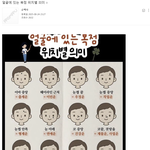 얼굴에 있는 복점 위치별 의미