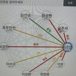 보플 내픽들 <b>mbti</b>궁합 돌려봄