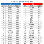 [드루와] <b>아주대</b> 어디갔냐;;;;