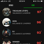 [댓글부탁해] 니네 멜론 <b>친밀</b>도 ㄴㄱ제일높암