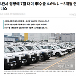 현대자동차<b>VS</b>토요타 수출 증가율.2찍들