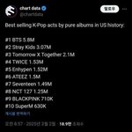 미국에서 가장 음반이 많이 팔린 가수 <b>TOP</b>10-방탄 스키즈 투바투