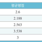 내 <b>학점</b> ㅁㅌㅊ?