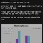 하이브 <b>매출</b> 근황