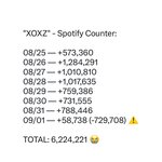 아이브 <b>XOXZ</b> 스포티파이 수치 왜이래