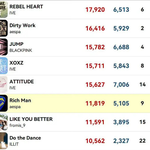 올해 걸그룹 노래 <b>진입</b> 순위