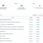 [단독] 삼성증권, 고객 상대 승소에도 지속된 <b>민원</b> 내막