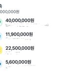 <b>서른전</b>에 1억 모으기