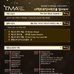 [군대] 더<b>팩트</b> 뮤직 어워즈