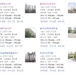 서울에서 아파트 <b>매매</b>가 5억원대이면 싼거지?