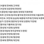 수도권 대학<b>서열</b>