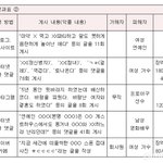 악플러 고소 <b>수위</b> 되게 쎄구나…