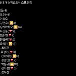 [보플] 보플 <b>순위</b>
