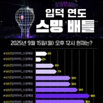 [군대] 입덕 <b>연도</b> 스밍배틀