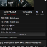 좀 심한 에스파 <b>리치맨</b> 뮤비 프로모 비율