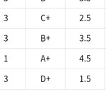 내 성적 ㅈㄴ <b>다채</b>로움