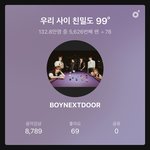 나 이정도면 <b>멜론</b> 순위 높은거임?