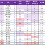 이상원이랑 <b>조우</b>안신만 확정 같은데