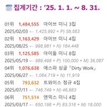 [드루와] 에스파는 팬덤도 아이브보다 확실히 <b>작음</b>