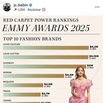 리사 패션/쥬얼리 브랜드<b>랭킹</b> 1위함