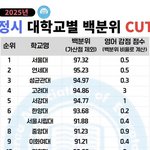 [댓글부탁해] 충격적인 요즘 대학 입시결과 순위 ㄷㄷ <b>jpg</b>