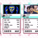 에스파 1위때 코르티스 건호 <b>표정</b> 뭐냐…?