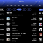 아이브·우기·몬스타엑스, 한터 주간차트 정상