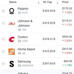 삼성전자 <b>시총</b> 556조 세계 25위 등극