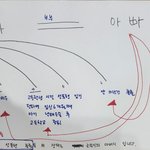 [집행] 아버지와 친이모와의 성행위. 그리고 징역1년 집행유예2년...