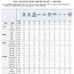 한국갤럽) 21세기에 가장 사랑받은 케이팝 남그룹 <b>TOP</b>10-방탄...