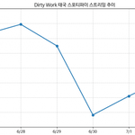 [댓글부탁해] 에스파 <b>태포티</b>가 기괴한건 단순히 너무 잘 나와서가...