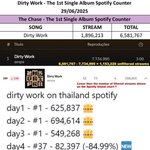 [댓글부탁해] 에스파 <b>더티</b>워크 태국, 아이슬란드 스포티파이