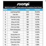 보플 데뷔 <b>예상</b>멤버 분석해봄