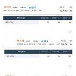 [모두드루와] 작년 대형4사 바이럴비용 <b>지출액</b>이래