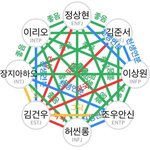 알파원 <b>mbti</b> 궁합 가져왔다