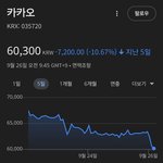 카톡 업댓후 <b>카카오</b> 주식 근황