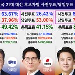 <b>챗GPT</b>가 1년내 소행성이 지구에 충돌할 확률 (100억분의1)...