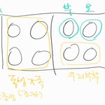 [댓글부탁해] 테이블마다 따로 따로, 가족<b>외식</b>ㅠ