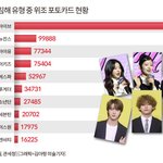 [국세청 <b>자료</b>] 아이돌 짝퉁 포카 적발수