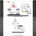 [도와주세요] 사료 대기업 갑질횡포 폭로한 <b>수의사</b>들