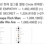 에스파 <b>vs</b> 아이브 이번 컴백 성적 비교