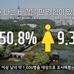 남자들은 왤케 <b>도덕성</b>이 빻았냐