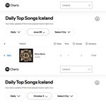 아일랜드에선 테일러보다 에스파가 인기 많구나