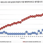 이건 <b>언제</b>봐도 역겹긔