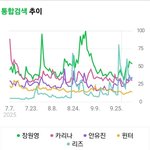 윈터는 왤케 인기가 <b>없어</b>?