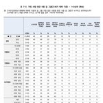 [모두드루와] 에스파는 <b>럭키</b> 레드벨벳임