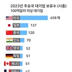 [댓글부탁해] 한국이 <b>근본</b>없는 유사국가인 이유
