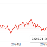 일어나, 깨어날 시간이야