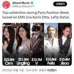 파리패션위크 베스트 인플루언서 <b>TOP</b>5 (Lefty보고서)