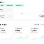 <b>환율</b> 개폭등1달러에 1436원